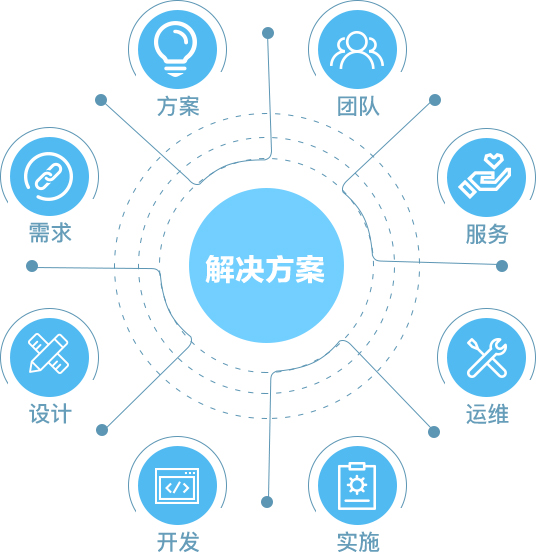 風行科技物聯網解決方案