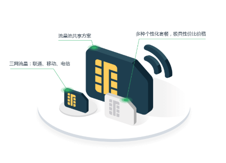 普通物聯(lián)卡.png